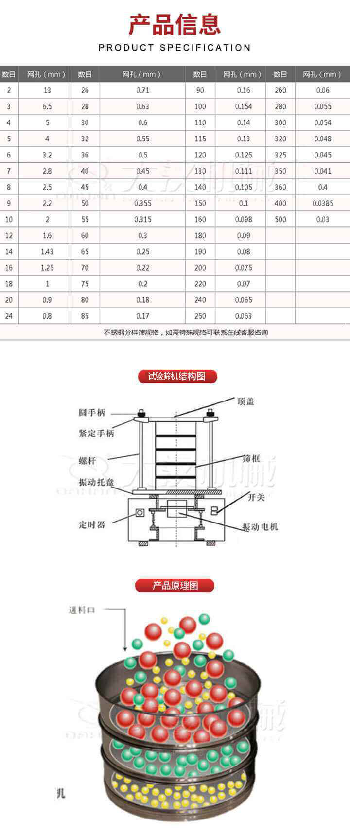 試驗(yàn)篩結(jié)構(gòu)圖：圓手柄，頂蓋，緊定手柄，螺桿，篩框，振動托盤，開關(guān)，定時器，振動電機(jī)。試驗(yàn)篩工作原理展示