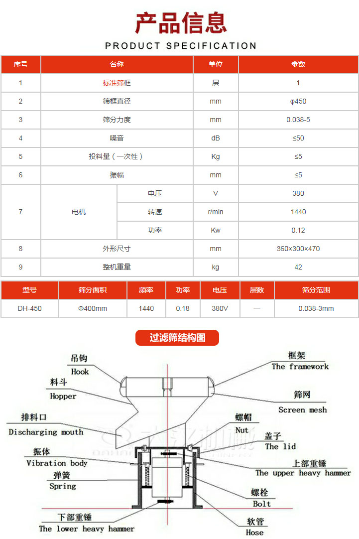 過(guò)濾篩技術(shù)參數(shù)。450過(guò)濾篩結(jié)構(gòu)展示該產(chǎn)品主要有：吊鉤，料斗，排料口，振體，彈簧，下部重錘，框架，篩網(wǎng)，螺帽蓋子，上部重錘，螺栓，軟管。