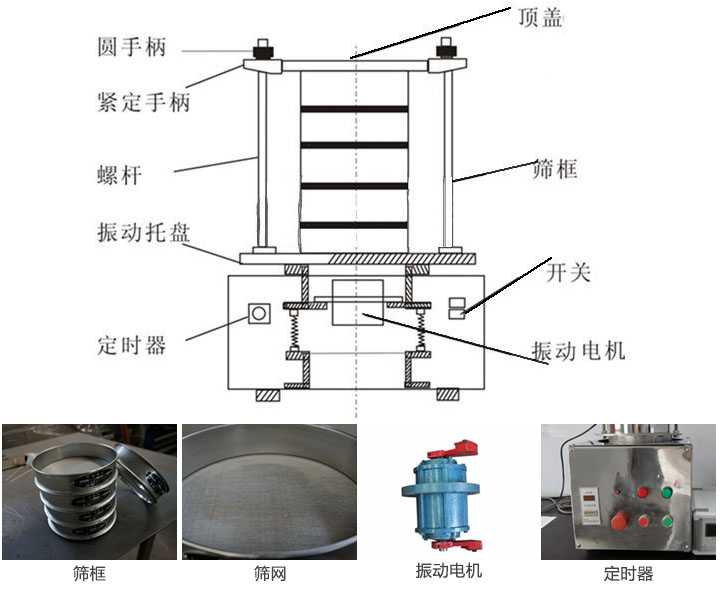 實(shí)驗室振篩機(jī)結(jié)構(gòu)原理