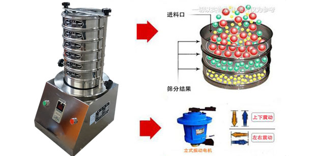 實(shí)驗室振動篩結(jié)構(gòu)原理操作流程